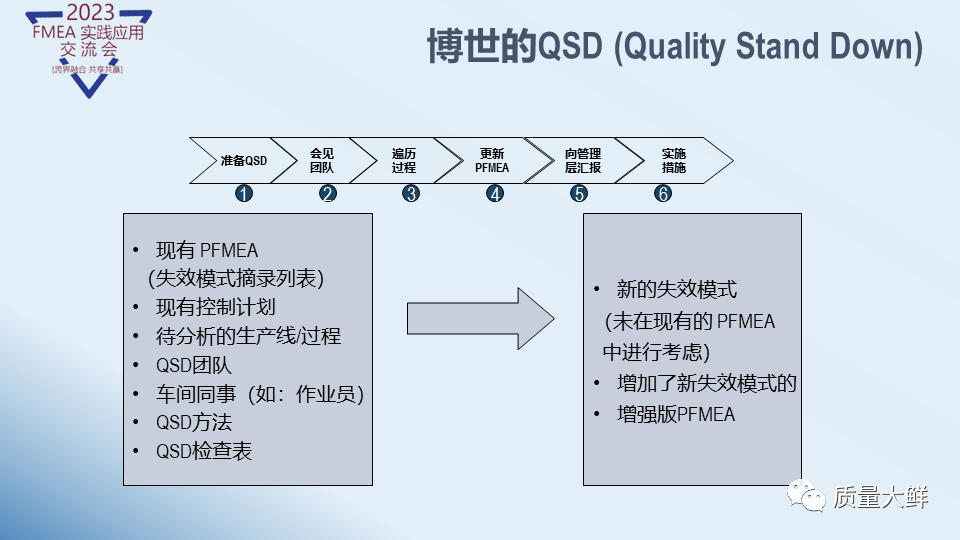 冯大师给大家答疑与解惑