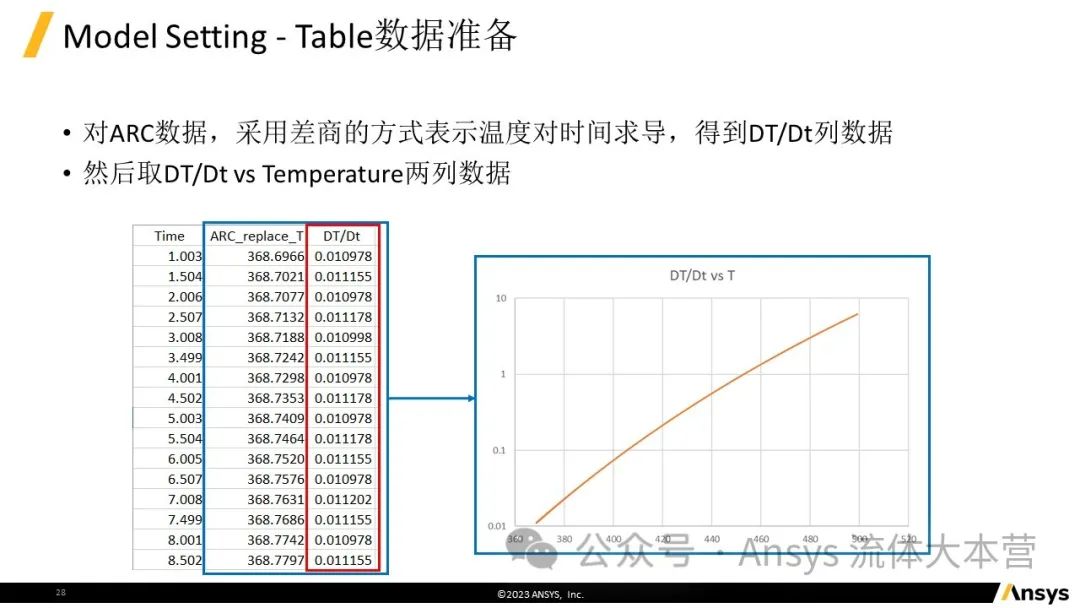 【2024R1】Ansys Fluent电池热失控仿真教程